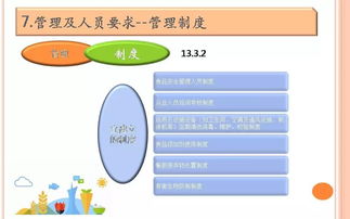 餐飲服務(wù)食品安全操作規(guī)范培訓信息咨詢服務(wù)